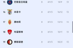 华体会登录-巴黎圣日耳曼客场大胜奥维尔，稳坐榜首位置