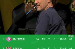 华体会APP-多特客战弗赖堡，继续胜利之路称霸德甲！