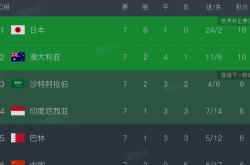 华体会皇马赞助商-阿贾克斯战平对手，积分榜位置保持不变