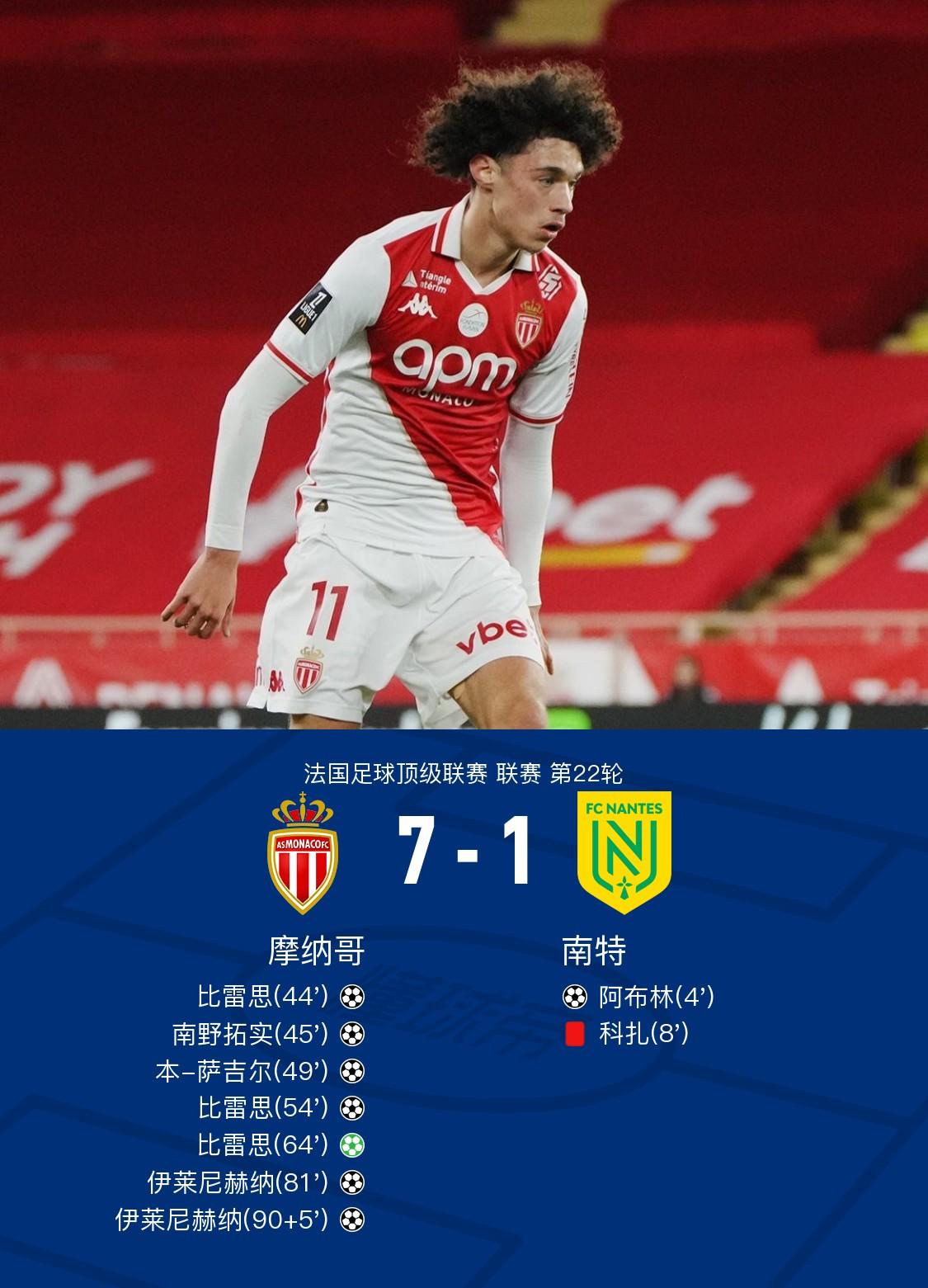 关于摩纳哥失利输球，士气低迷排名失优的信息