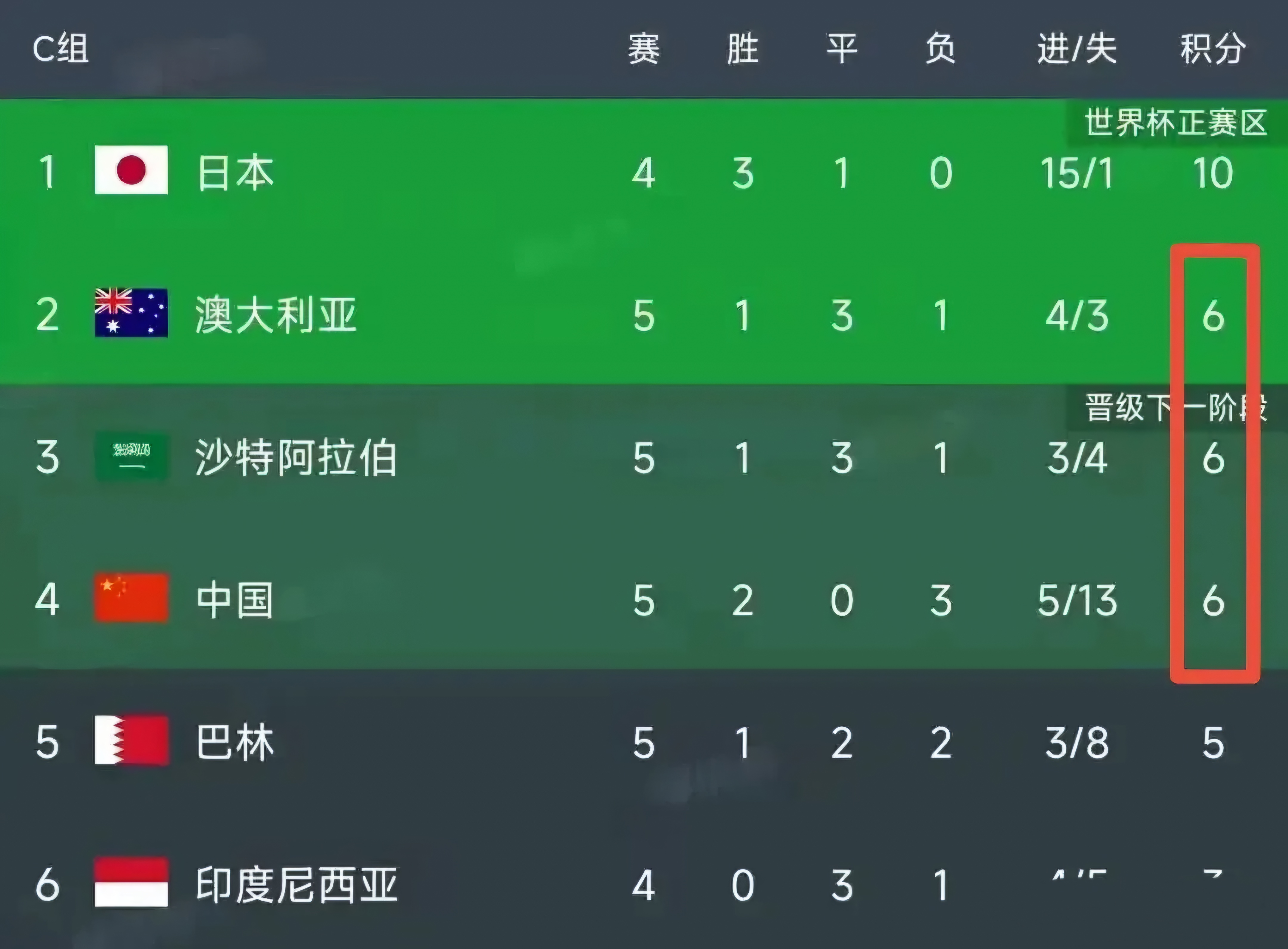 关于摩纳哥失利输球，士气低迷排名失优的信息