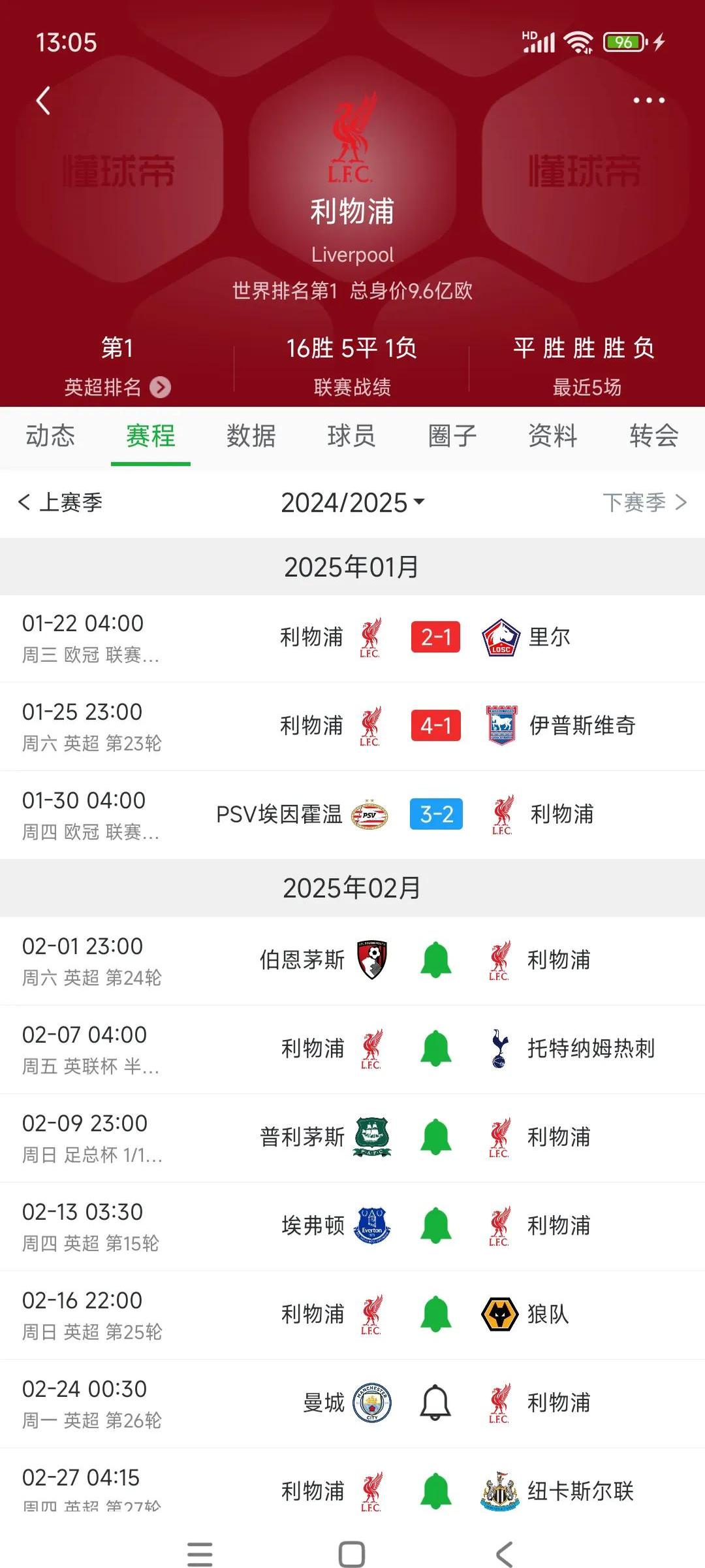 利物浦球迷喜闻乐见，球队稳占领积分榜榜首