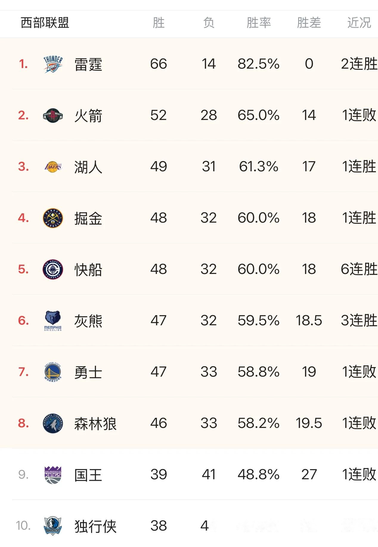 火箭客场轻取马刺，哈登轰下分率队胜出的简单介绍