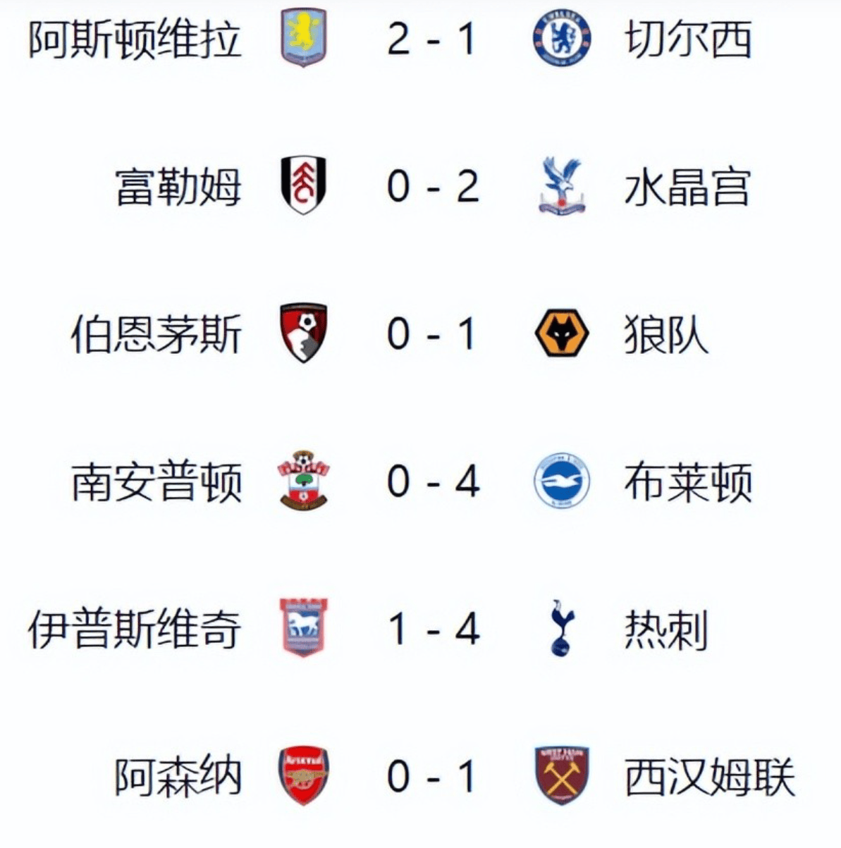 曼联大比分获胜，欧冠小组积分榜居首