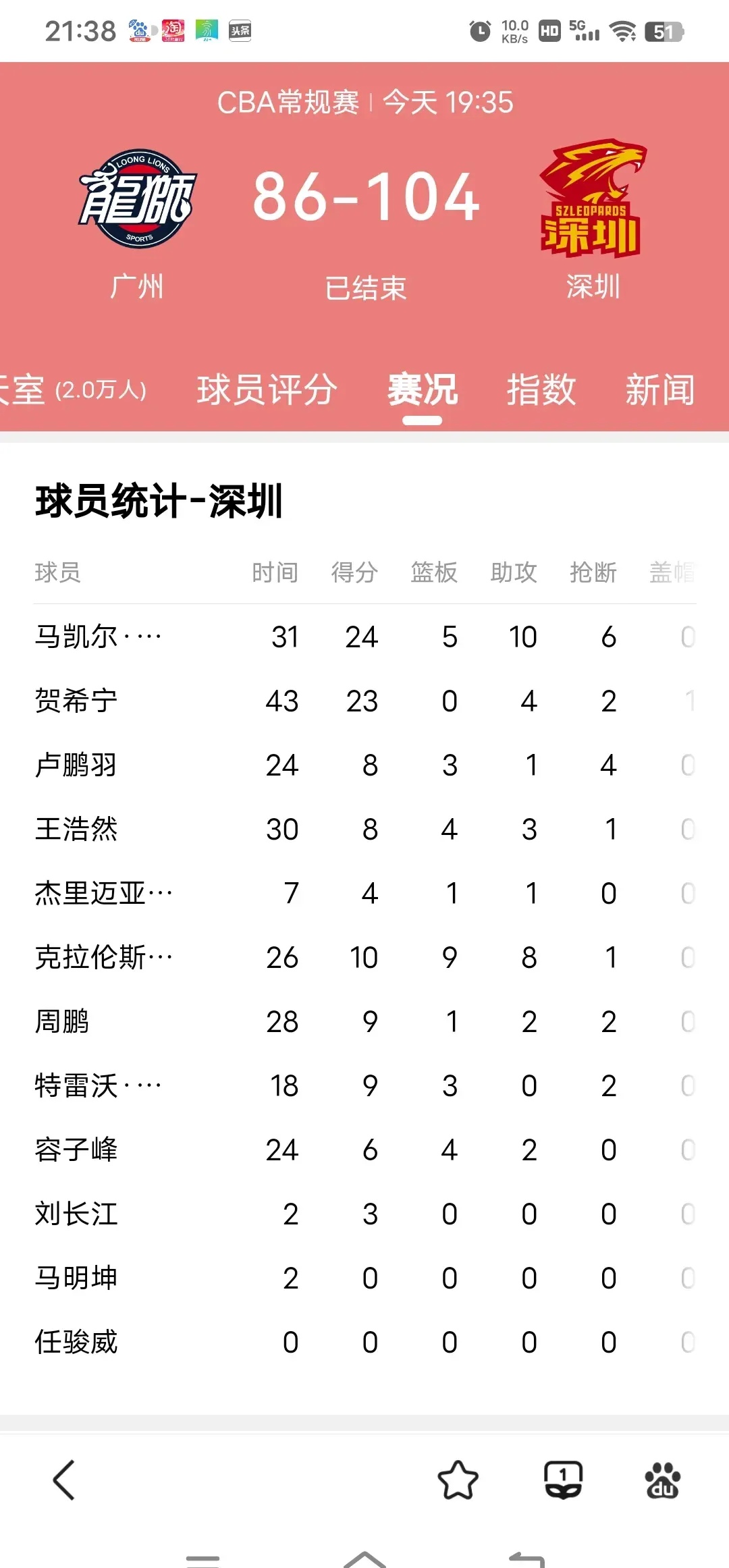 深圳佳兆业客场逆转对手取得胜利的简单介绍