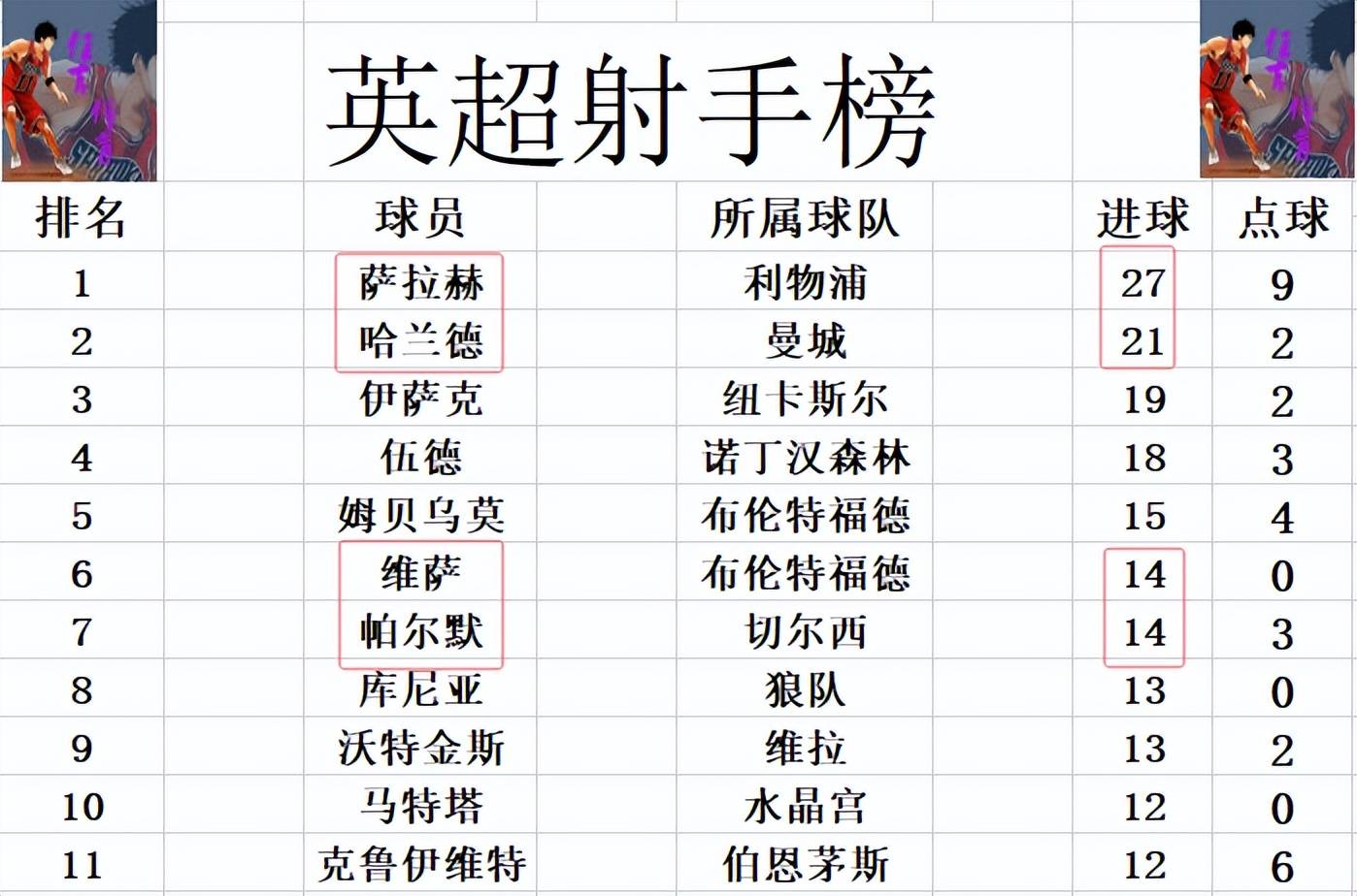 切尔西稳胜，曼城击败强敌，英超豪门再胜佳绩的简单介绍