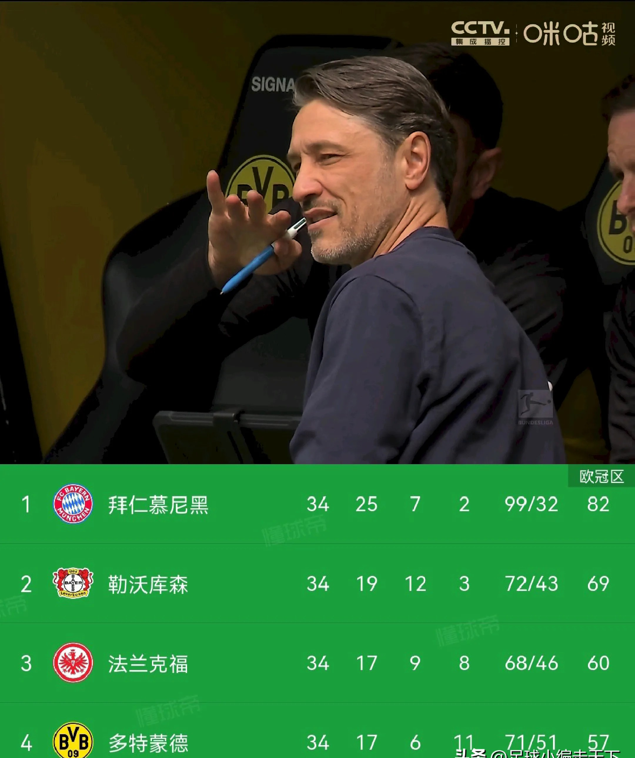 多特客战弗赖堡，继续胜利之路称霸德甲！